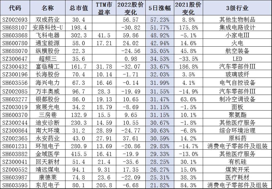 金安国纪最新消息，深度解析公司动态与行业趋势