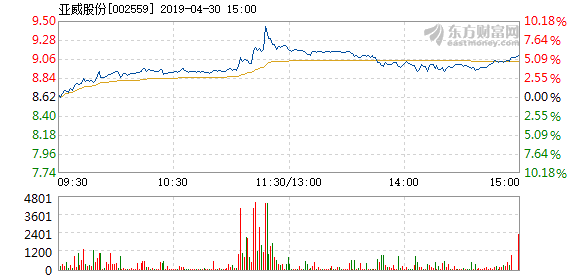 亚威股份股票最新消息全面解析