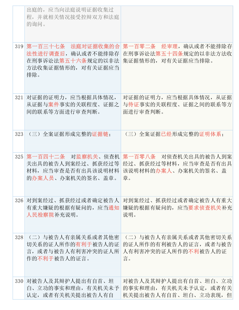 2025澳门正版资料大全|实用释义解释落实