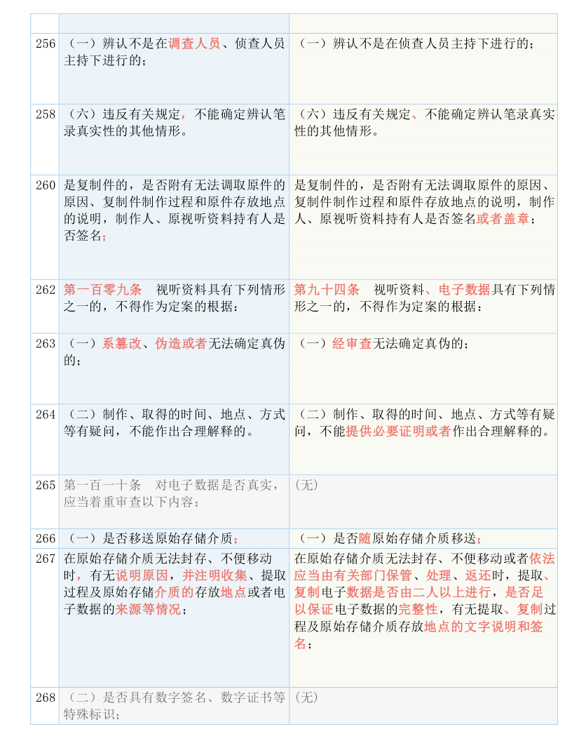 2025新澳门正版免费|实用释义解释落实