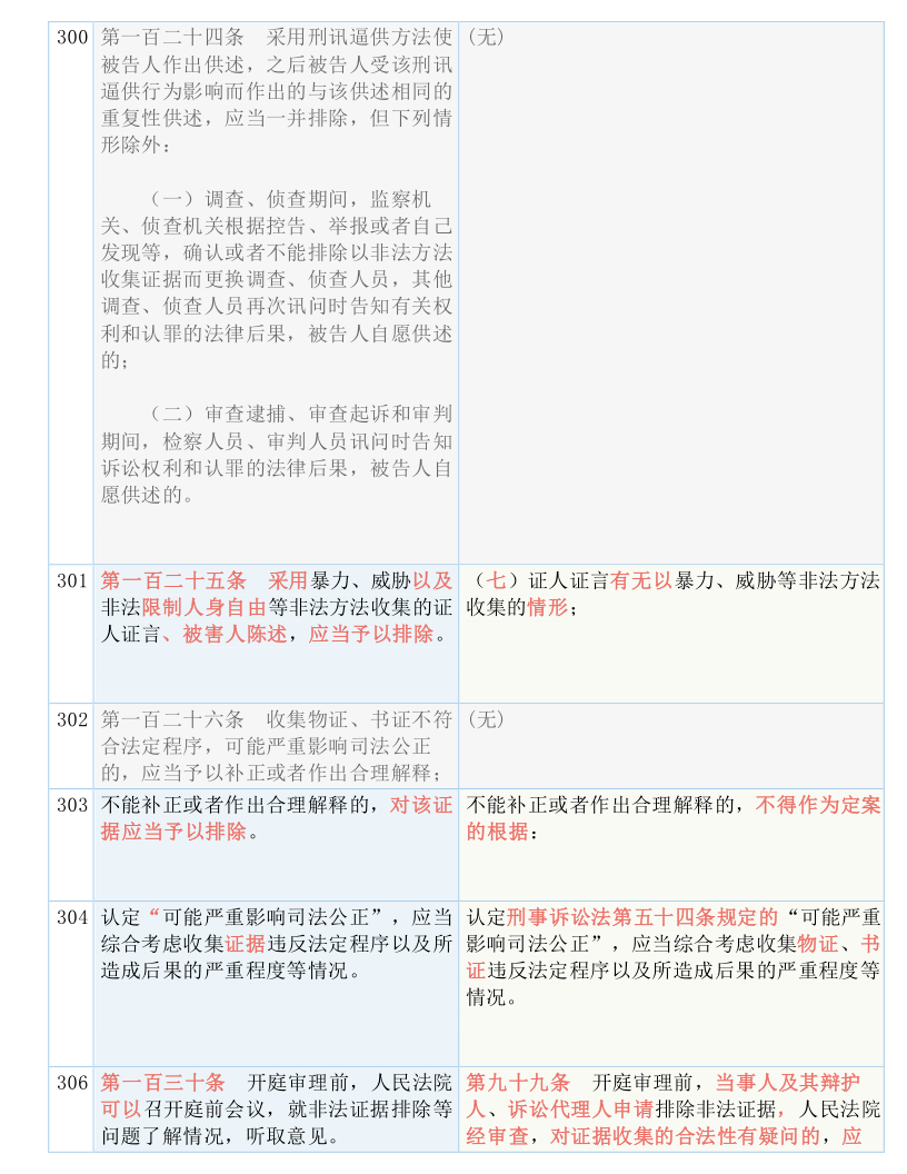 澳门正版资料免费大全新闻|实用释义解释落实