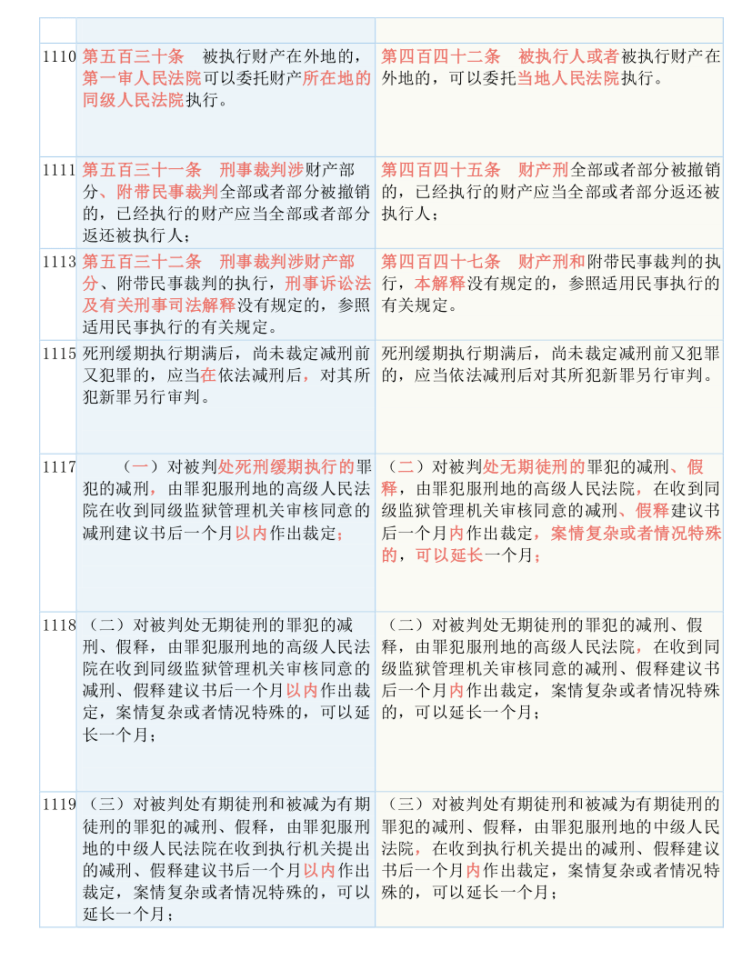 2025澳门正版资料免费大全|实用释义解释落实