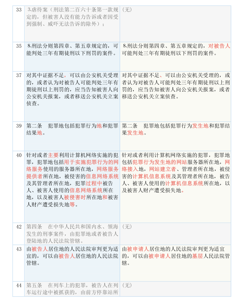 最准一码一肖100%凤凰网|实用释义解释落实