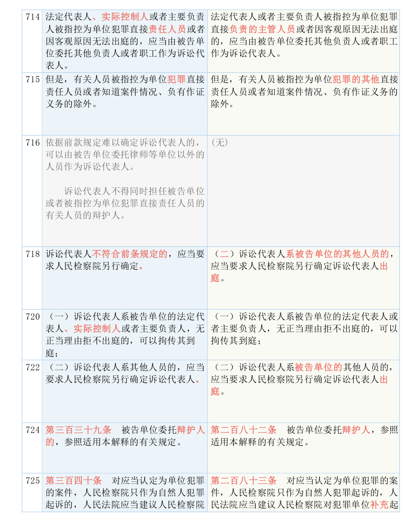 新澳24年正版资料|实用释义解释落实