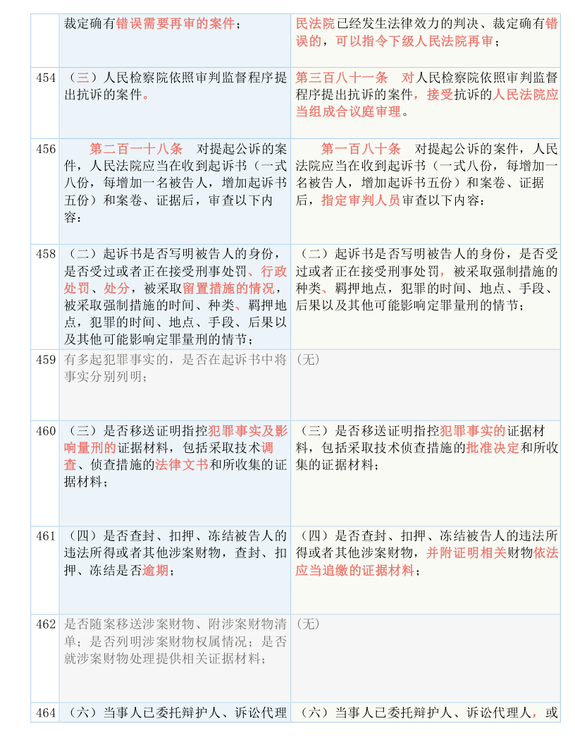 白小姐四肖四码100%准|全面释义解释落实