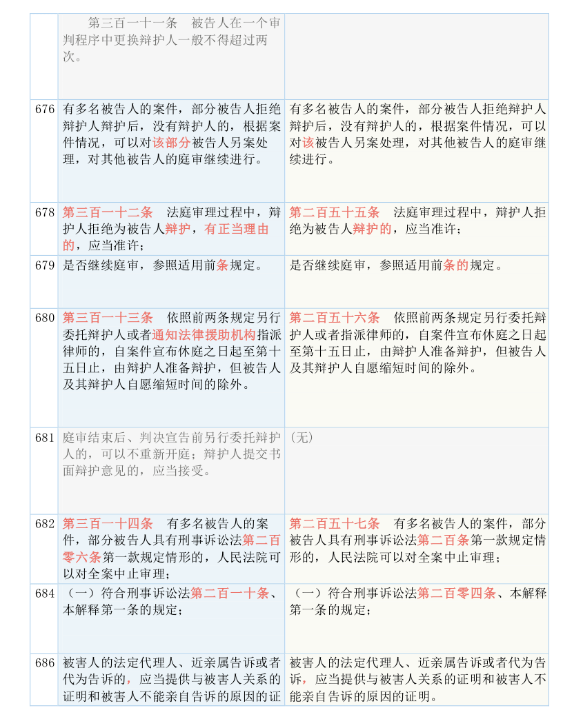 新澳2024年正版资料|实用释义解释落实