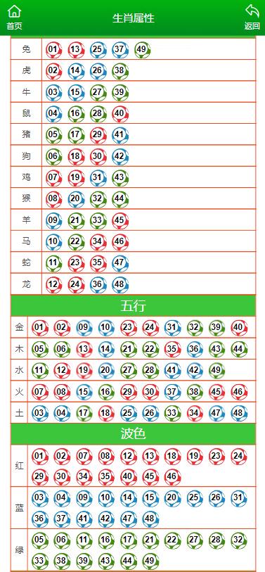 澳门开奖结果 开奖记录表生肖|全面释义解释落实