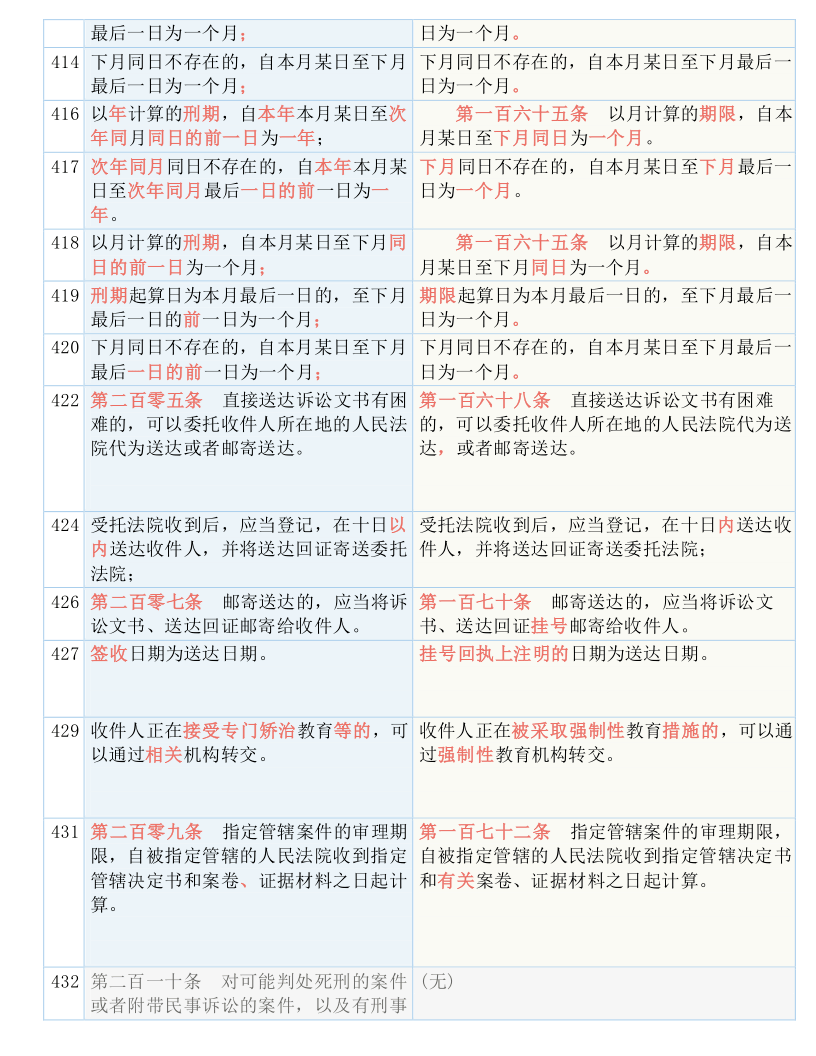 澳门正版资料免费大全新闻|实用释义解释落实